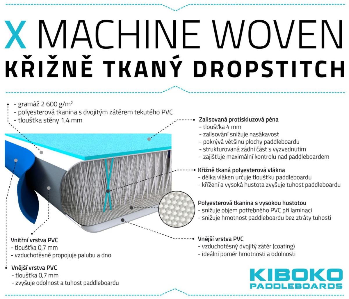 1200 konstrukce X MACHINE WOVEN - křížená